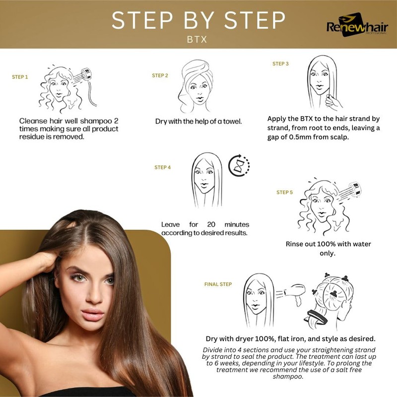 Renew Hair Professional Hair Mask BTX 300g Botosmart Brazilian Treatment