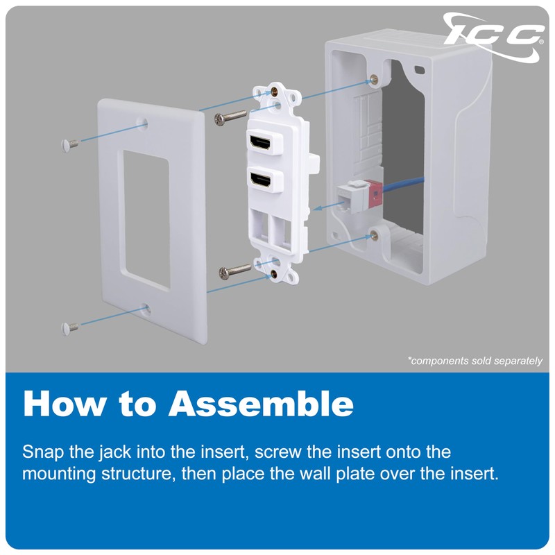 ICC Decorator Insert with Dual HDMI, 2-Port Slim Profile Keystone