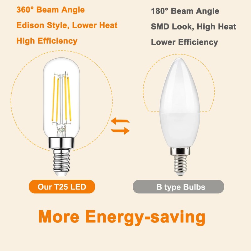 Vinaco 3.39 Inch E12 Edison Bulb Dimmable 4W, Equal 40W,