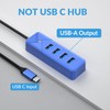 GiGimundo Hub USB 3.0 de 4 puertos GGM-PG4U-C3-015-BL-US