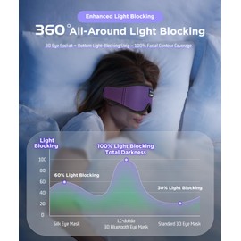 Sleep Mask with Bluetooth Headphones,LC-dolida Sleep Headphones Bluetooth Sleep Mask-1