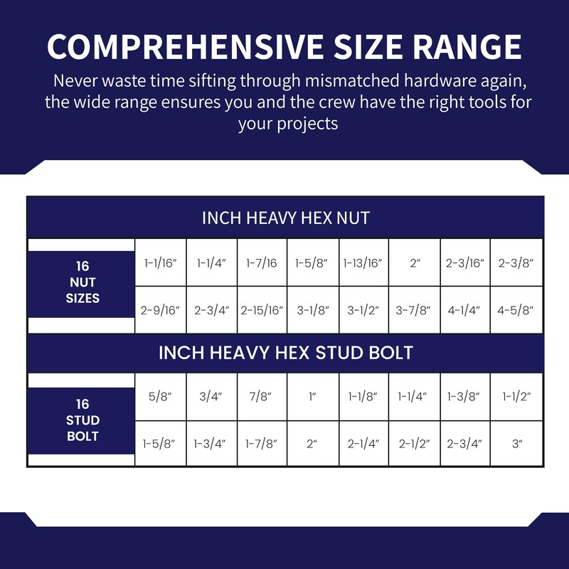 HexSizer 10 Pack Heavy Hex Nut, Bolt & Stud Gauge