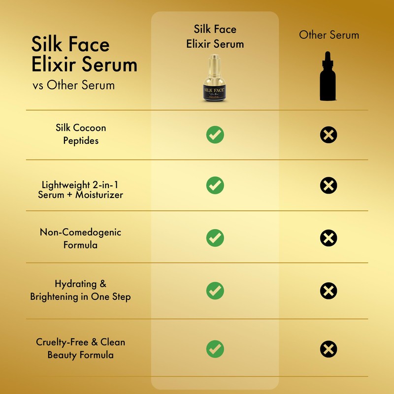 SILK FACE Elixir Serum by Coco March – Anti-Aging, Hydrating