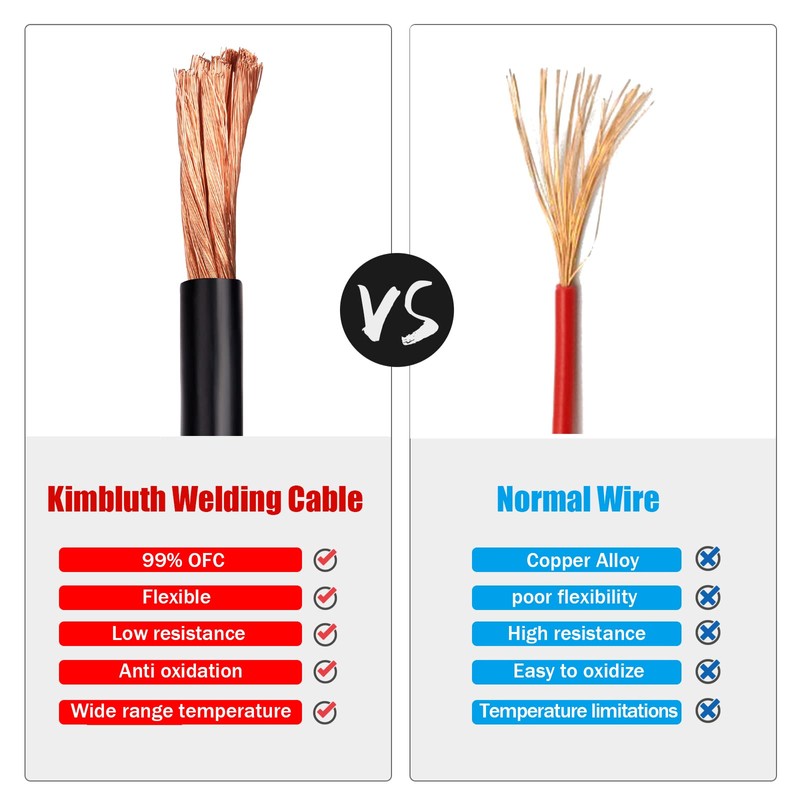 Kimbluth 1/0 Gauge Battery Cable Copper Wire, 5FT Red+5FT Black