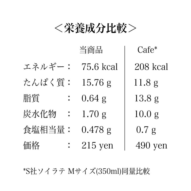 ホットプロテイン ソイラテ 300g (Light)