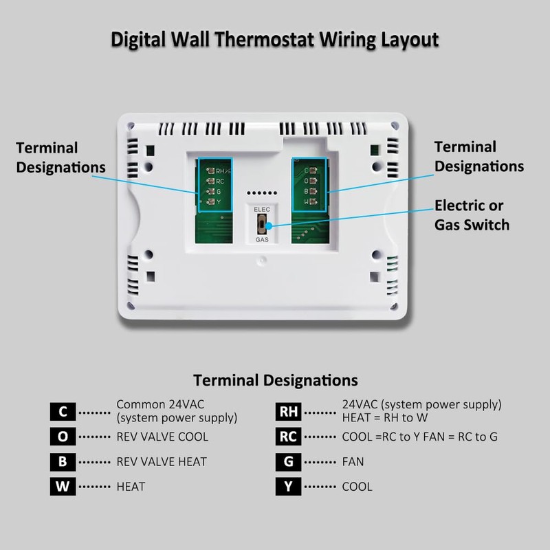 NonProgrammable Thermostat for House, Digital Energy-Saving Thermostat,Single-Stage Systems, 1 Heat/1