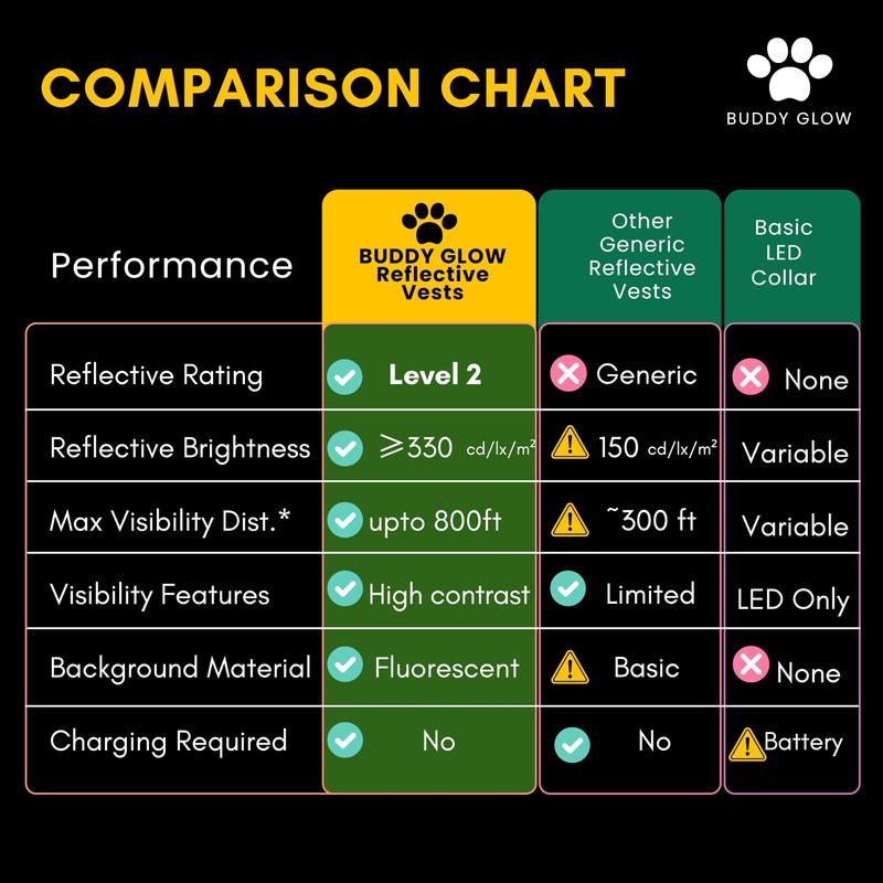 BUDDY GLOW Reflective Dog Vest – Fluorescent Orange | High-Visibility,