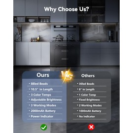 Under Cabinet Lighting with 3 Color Temps,Rechargeable Motion Sensor Lights Indoor, Dimmable Under Counter Lights for Kitchen, Closet