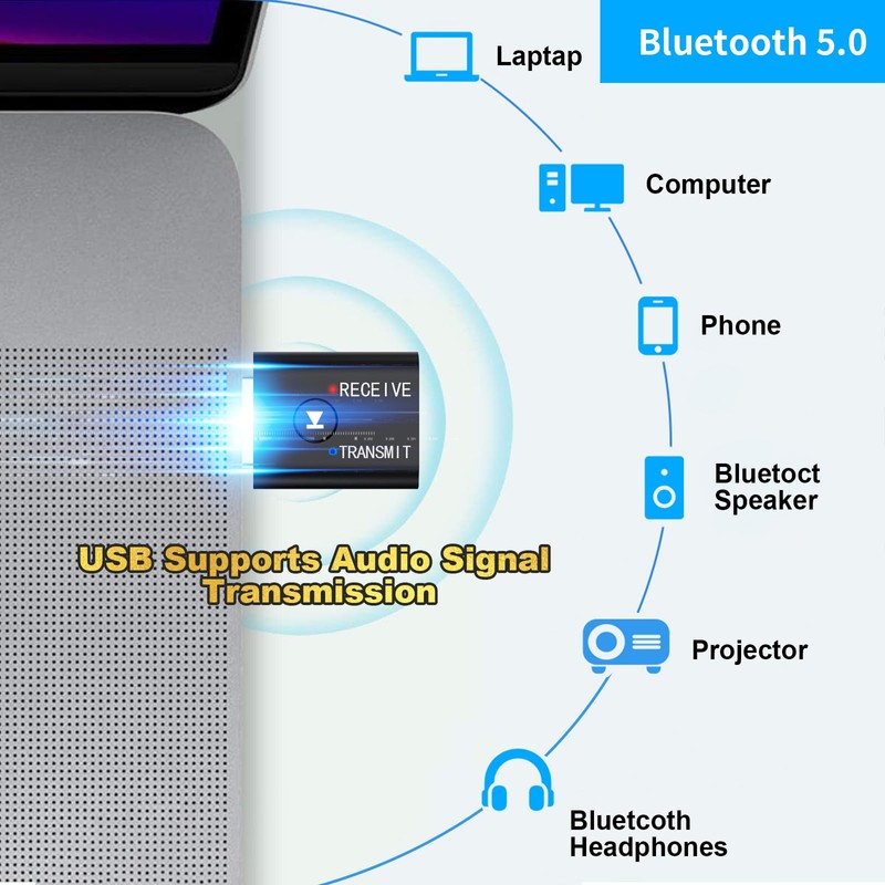 JIMTAB USB Bluetooth Adapter, 2 in 1 Wireless Bluetooth 5.0