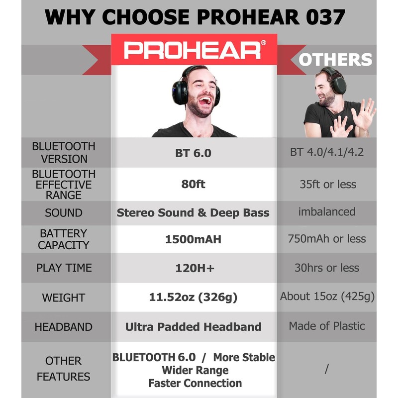 PROHEAR 037 Bluetooth 6.0 Hearing Protection Headphones with Rechargeable 1500mAh