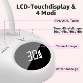 CGBE Mini UV Lamp for Gel Nails: 18 W LED Beads Nail Lamp with 4 Modes, Smart Auto Sensor and LCD Display, Mini UV Lamp for Nails for DIY Manicures at Home or in Salon. (White)