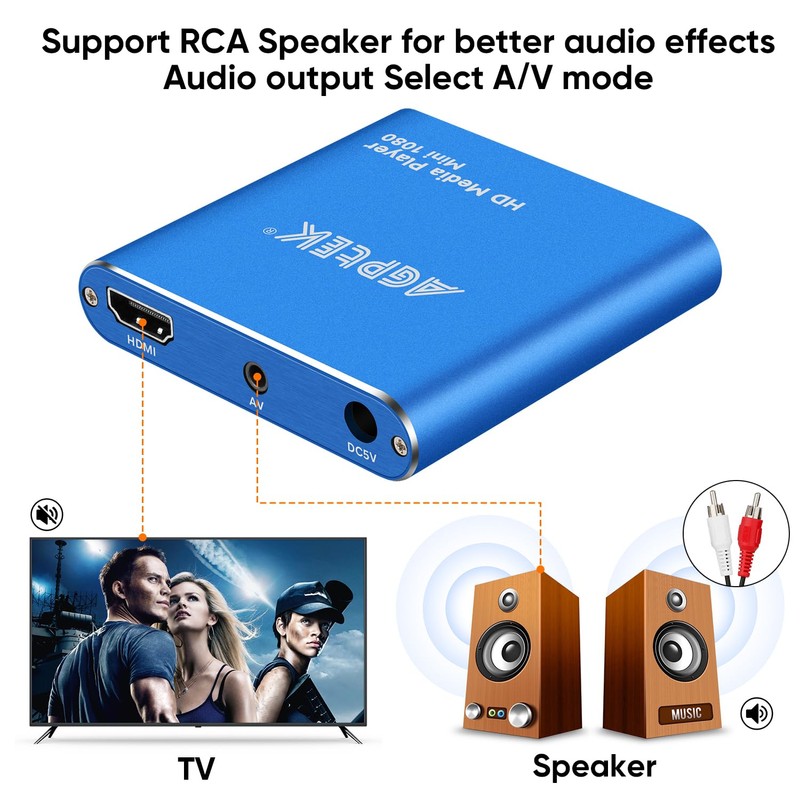 HDMI Media Player, Blue Mini 1080p Full-HD Ultra Digital Media