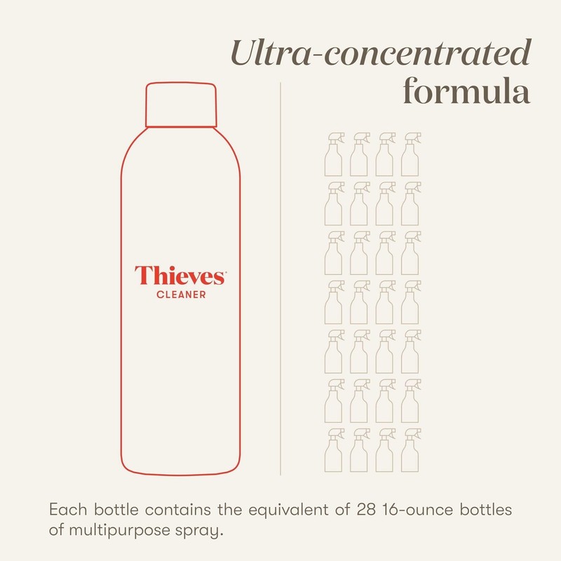 Young Living Thieves Household Cleaner | Plant-Based Multi Purpose Spray