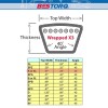 BESTORQ A18 or 4L200 V-Belt, Classic Wrapped Rubber X3 V-Belt,