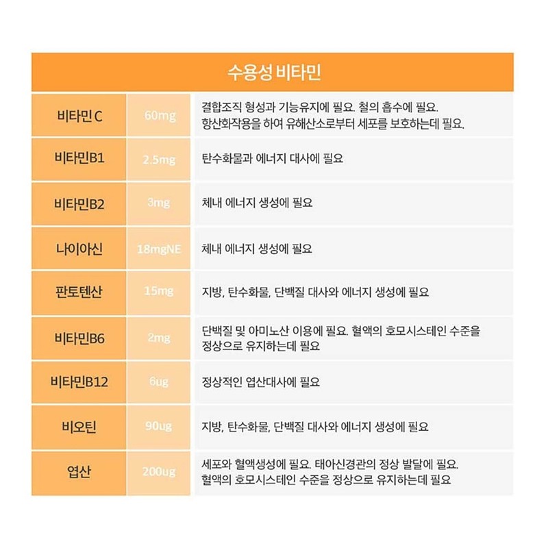 Men's Multivitamin Premium Multivitamin & Mineral All-in-One / 남성 종합비타민