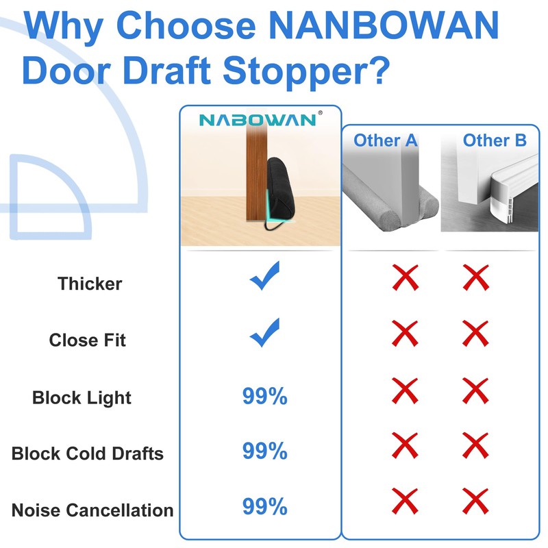 NABOWAN 38" Weighted Under Door Draft Stopper -Triangular Door Draft