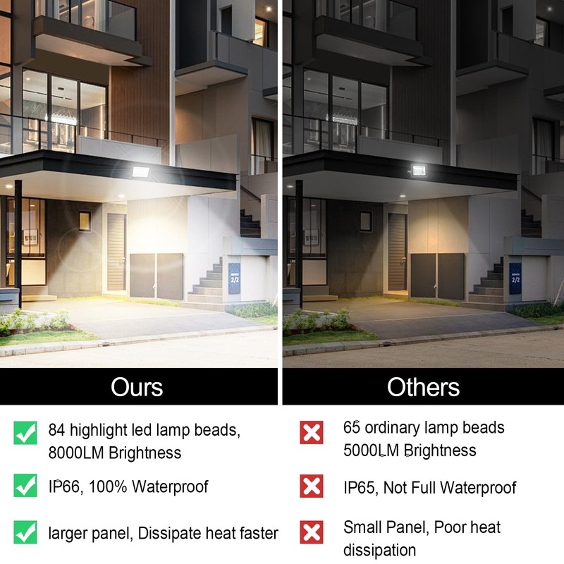 monococo LED Outdoor Flood Lights 80W 3Pack,Upgraded 8000LM Super Bright