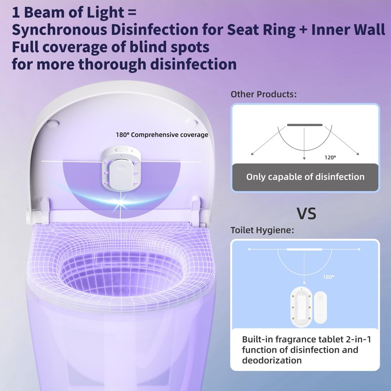 Toilet Guard,Smart U V-C Toilet Cleaner & Odor-Control System with