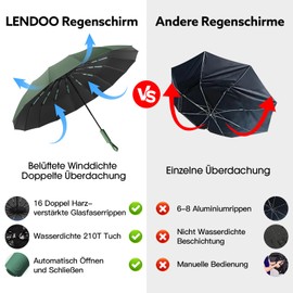 LENDOO Umbrella, stormproof, compact folding umbrella, stormproof, automatic, large pocket umbrella with 16 ribs, 210T Teflon coating, windproof, anti-UV parasol, Green