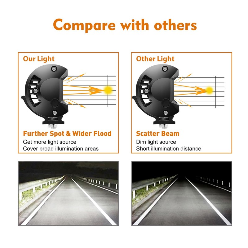 YEEGO DIRECT 7 Inch LED Light Bar, 480W 48,000LM Offroad