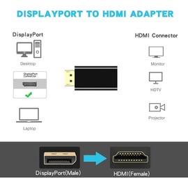 NICSTECH 2PCs DP to HDMI Adapter 1080P Gold Plated Displayport to HDMI Converter Male to Female 1.3V Black (1080P)