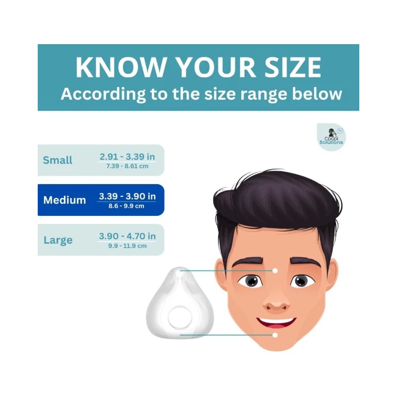 CPAPi Replacement CPAP Cushion Medium Compatible with Airfit F20 cushion