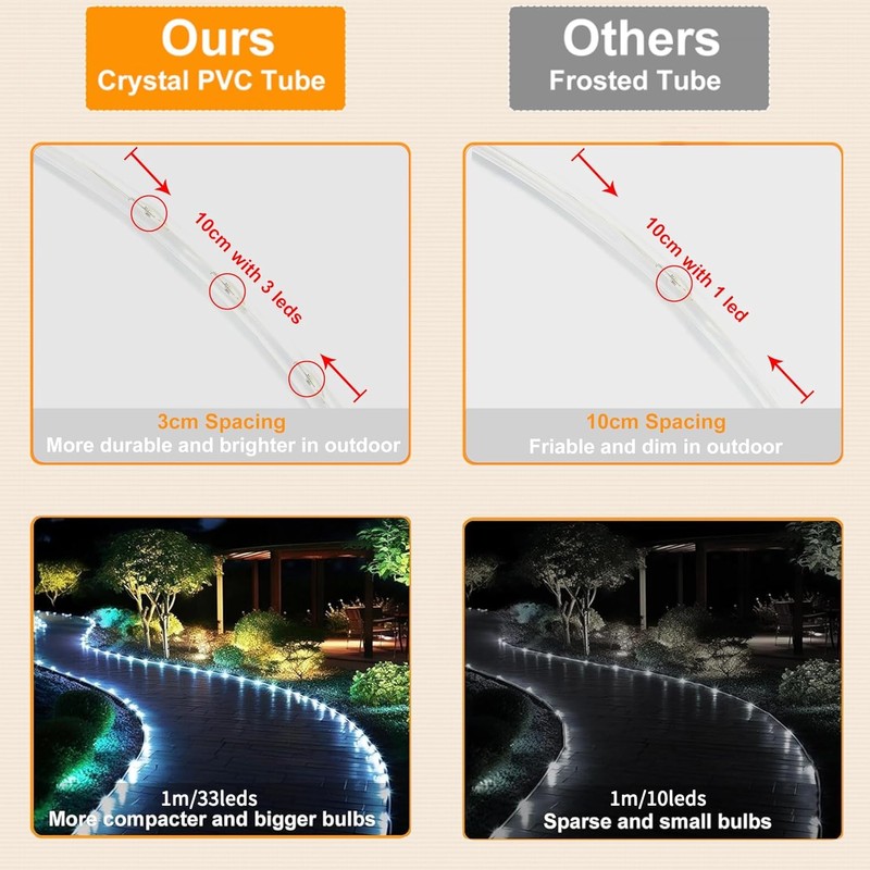 KUshopfast Solar Rope Lights, 149 Feet 1500 LED 8 Modes