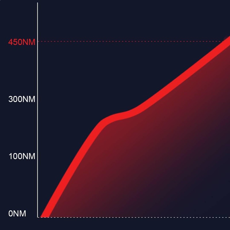 DJDAI Red Pen Rechargeable with Glasses, white