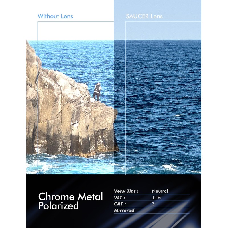 Saucer Premium Replacement Lenses for Oakley Half Jacket Sunglasses, High