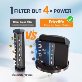 Frizzlife CB85 Water Filter Replacement for Gravity-Fed Water Filter System, Compatible with Frizzlife G190, G210 Series Countertop Gravity Water Filtration System