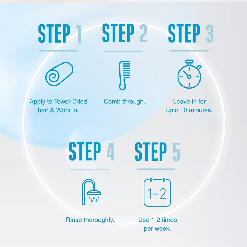 Schwarzkopf Professional Bonacure Hyaluronic Moisture Kick Treatment 200 ml