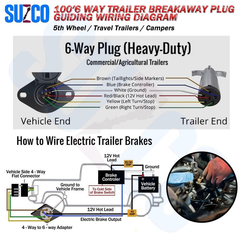 Enough 14AWG 100FT 6 Way Trailer Wire Harness - Green