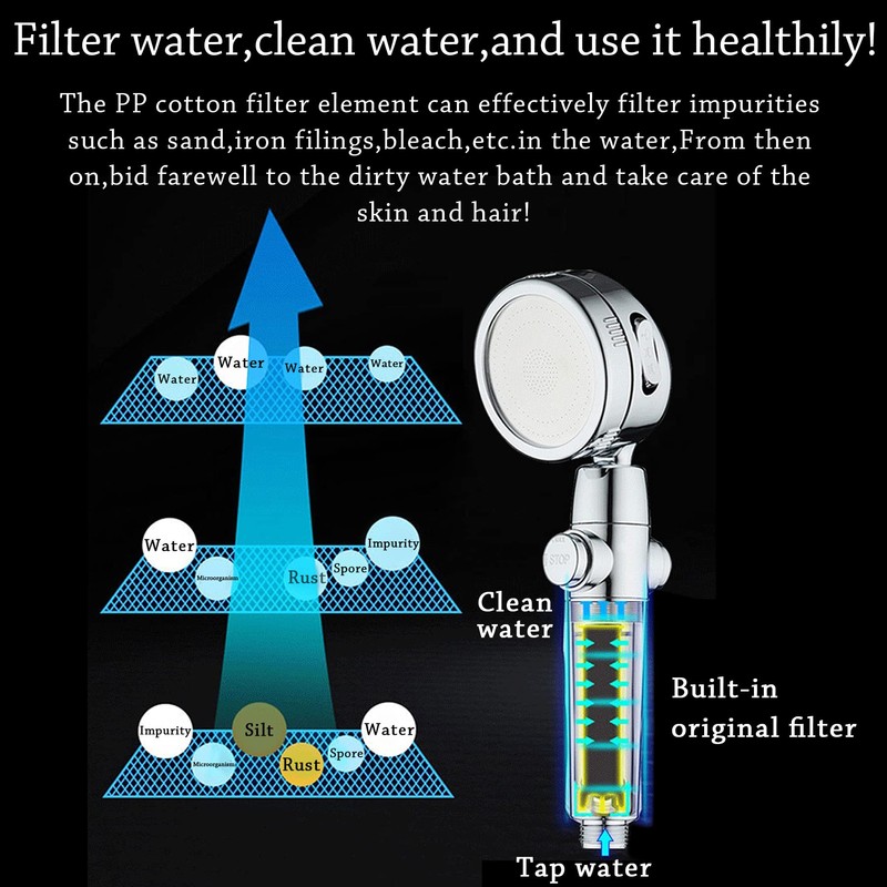 NMQLX High Pressure Shower Heads Set