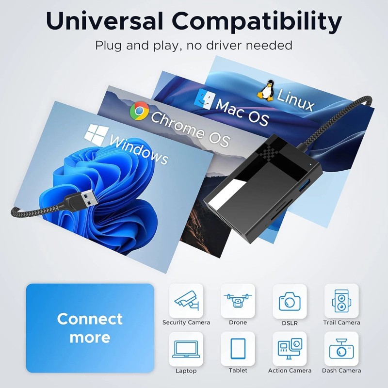 Warrky 7 In 1 Usb A Memory Card Reader 5Gbps