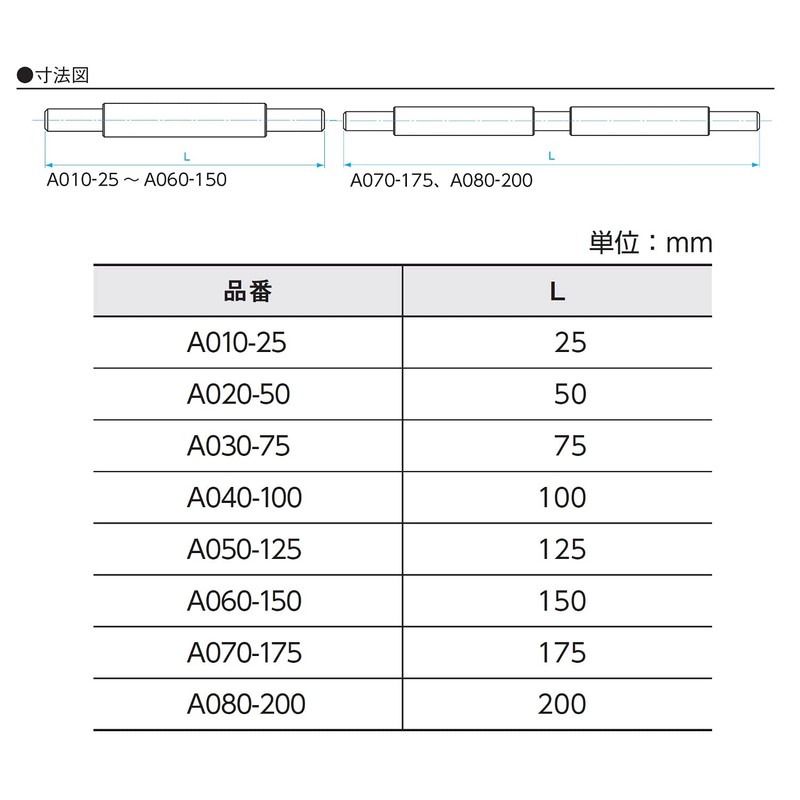 SK Micrometer Standard Bar A020 – 50