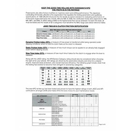 Kawasaki KPO Gear & Wet Brake Oil, Quart K6103G-101-01Q