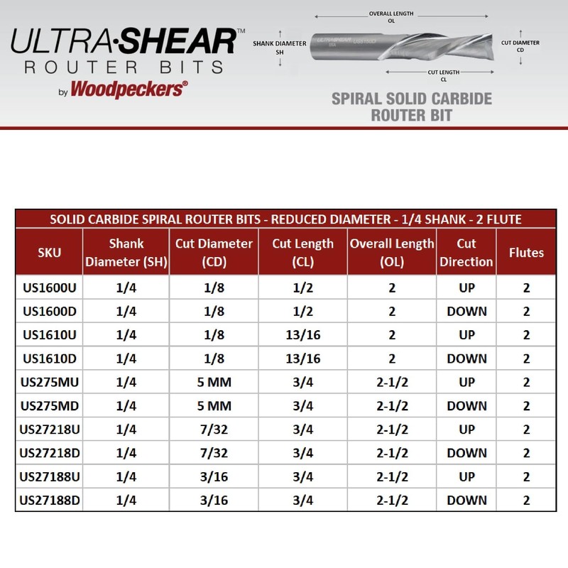 Ultra-Shear Solid Carbide Router Bits, 5MM CD, 1/4" SH, 3/4"