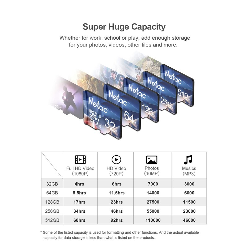 Netac 32GB Micro SD Card Micro Mini SD Card SDHC