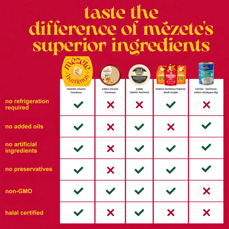 Mezete Classic Hummus Dip | Preservative-Free | All-Natural | On