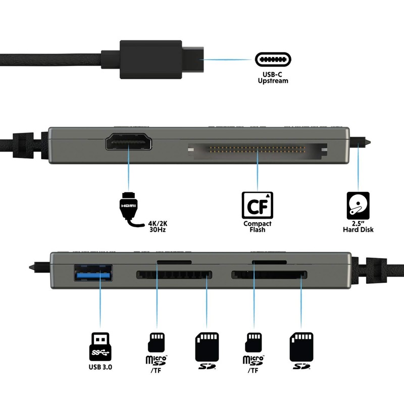 LINKUP 8-in-1 Hub - 4K HDMI, USB 3.0, 2X SD,