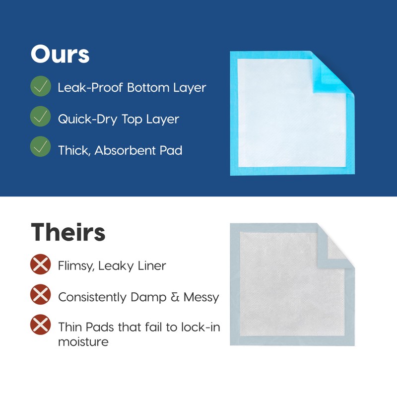 IRIS USA Dog Pee Pads – Puppy Essentials, Dog Pads,