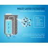 Aqualogis Water Filter Compatible with Intenza, TCZ7003, 467873, 00575491 for