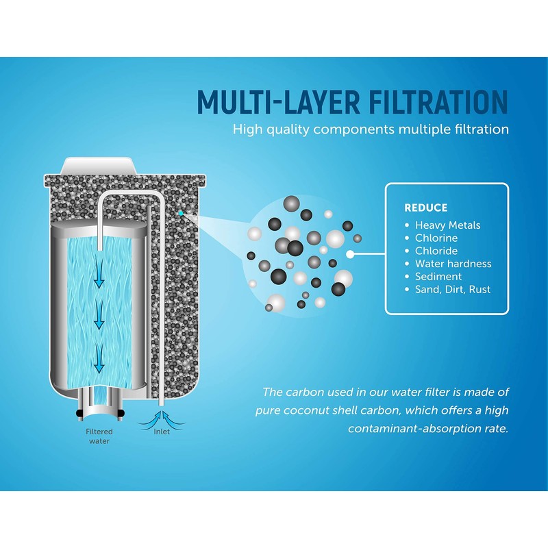Aqualogis Water Filter Compatible with Intenza, TCZ7003, 467873, 00575491 for
