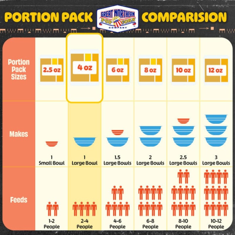 4oz Popcorn Machine Popcorn Packets - All-in-One Movie Theater Style