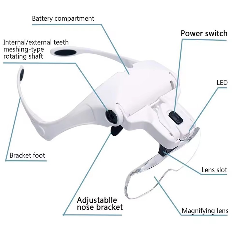 Headband Magnifying Glasses Illuminated Head Magnifier 1.0X 1.5X 2.0X 2.5X