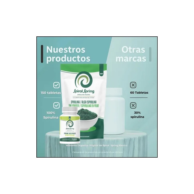 Spirulina Maxima Polvo Spiral Spring 250g Suplemento Natural