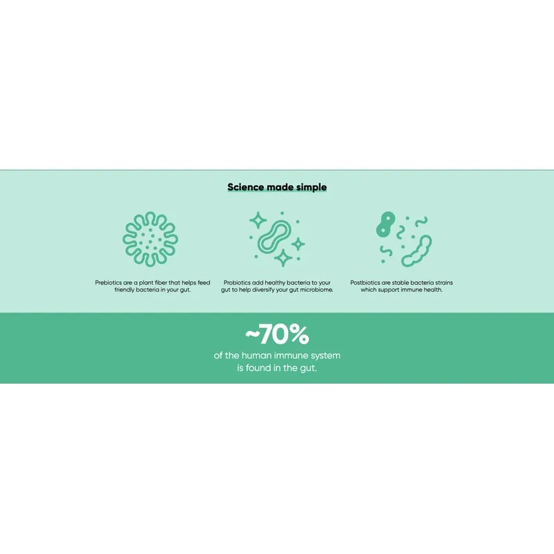 Goli Pre Post Probioticos 60 Gomitas Sabor Frutos Rojos