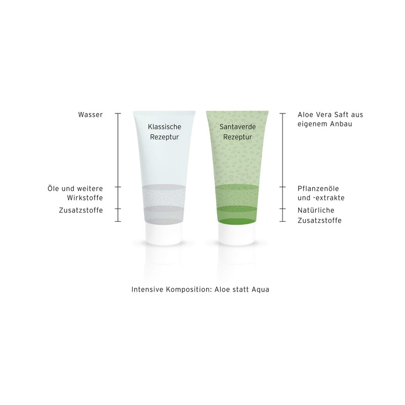 Santaverde Aloe Vera Hand Cream 50 ml