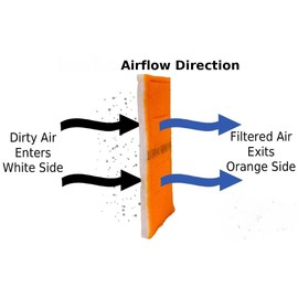 20 x 30 - Dustlok Dual-Ply Pad Filter (No Frame) - MERV 9 4-Pack