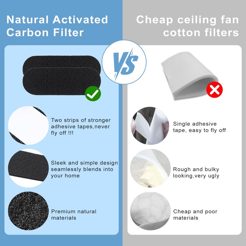 12 Pack Ceiling Fan Filters for Blades Activated Carbon, Fan